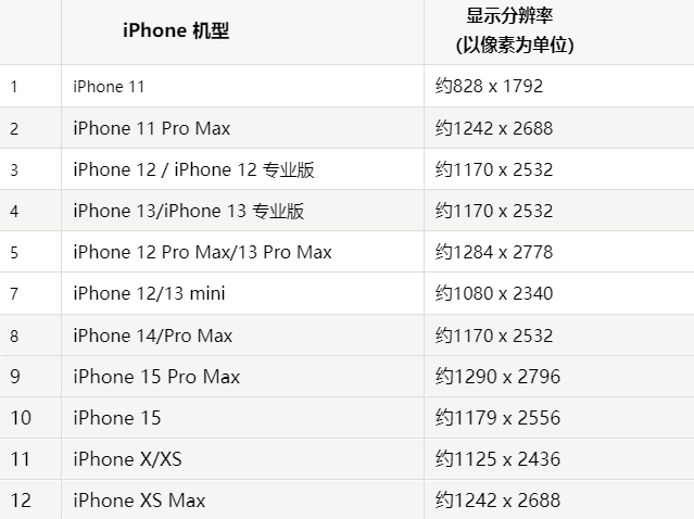 苹信州果维修分享iPhone主屏幕壁纸显得模糊怎么办