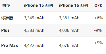 信州苹果16维修分享iPhone16/Pro系列机模再曝光