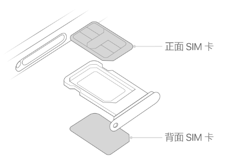 信州苹果15维修分享iPhone15出现'无SIM卡'怎么办