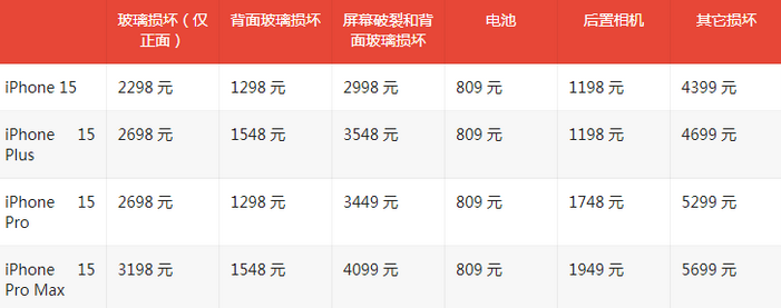 信州苹果15维修站中心分享修iPhone15划算吗